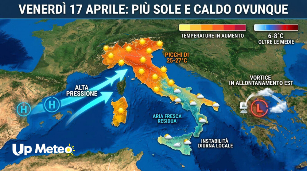 Il ciclone lascia l’Italia: subito clima più mite al Nord Ovest, poi nel resto del Paese, ma sarà solo una pausa