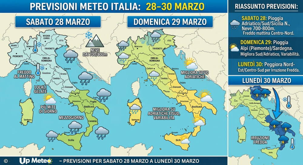 Ancora instabilità e freddo almeno fino ai primi giorni di aprile.