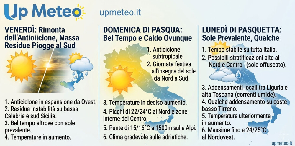 Meteo weekend di Pasqua, Pasquetta. Ultime piogge ma arriva l'alta pressione subtropicale e bel tempo.